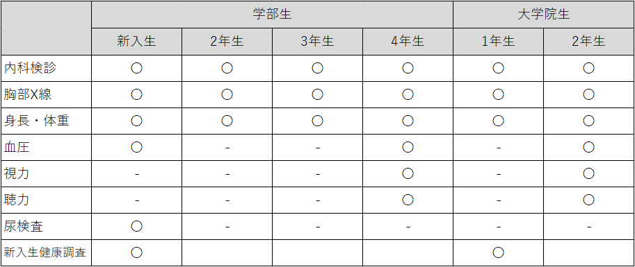 検査項目