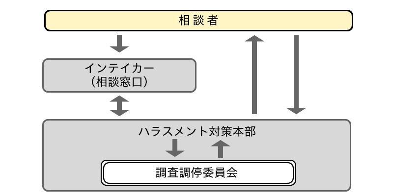 相談の流れ