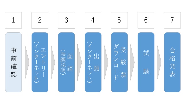 リフレクション入試の流れ