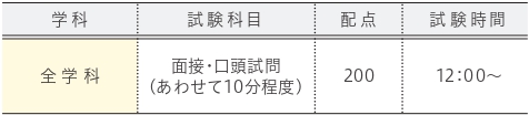 試験科目・配点・試験時間