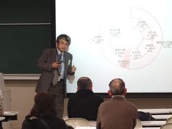 経済学特別講義A（1月23日：第15回）