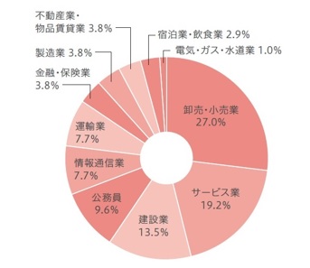 図表