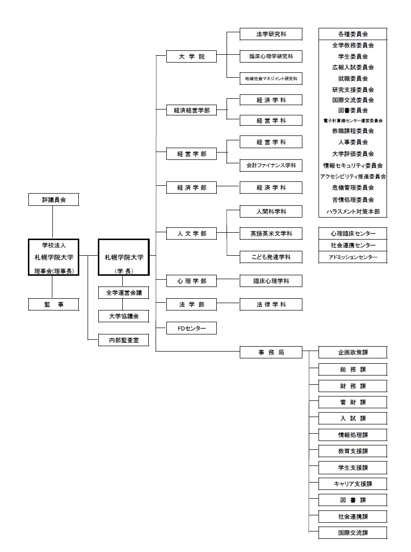 2024年度学校法人札幌学院大学組織図