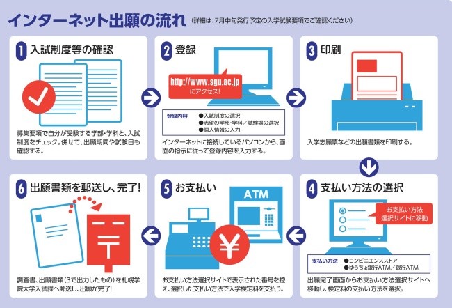 インターネット出願ビジュアル