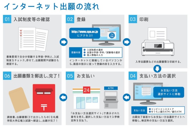 ネット出願