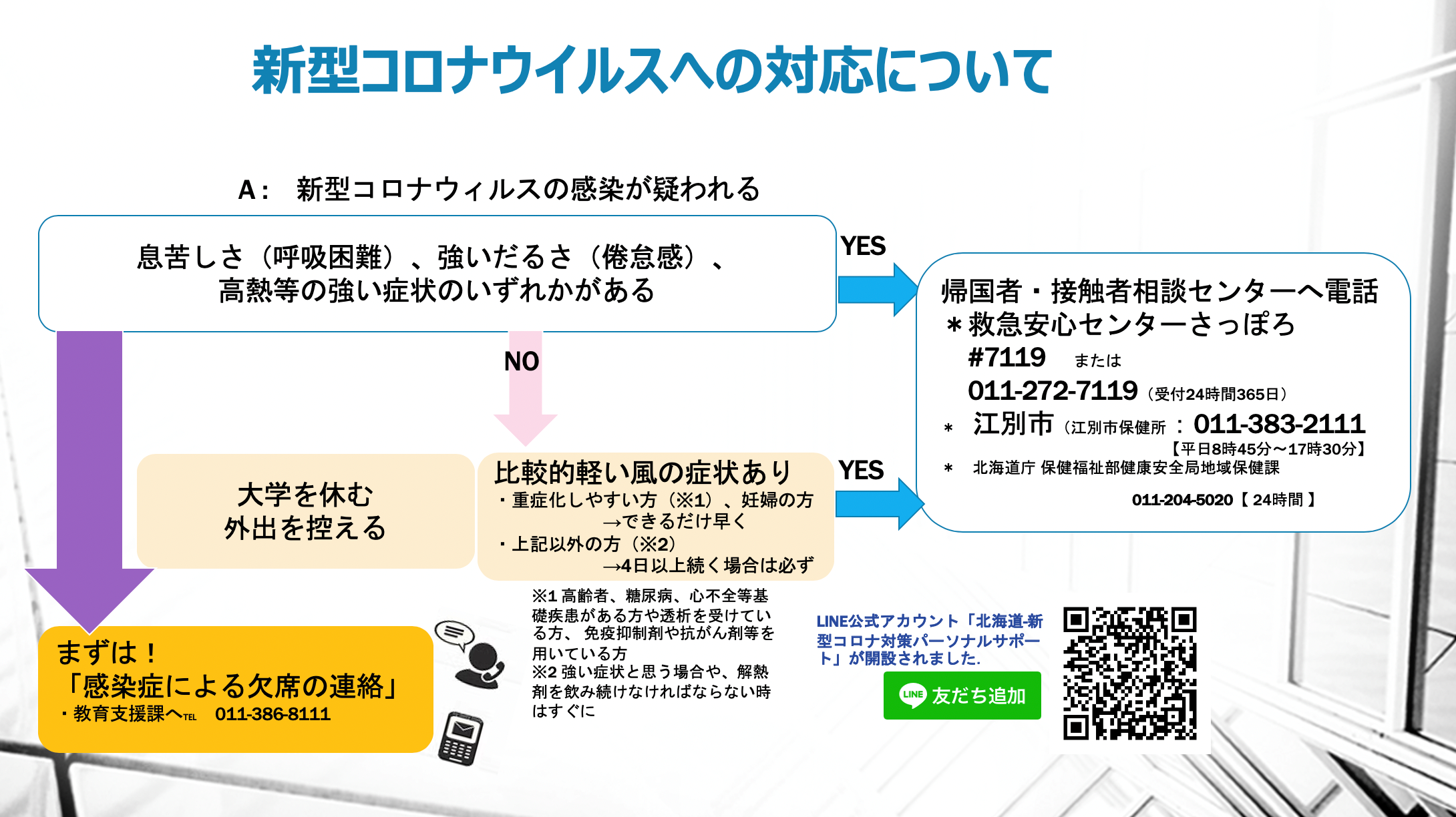 新型コロナウイルスへの対応について