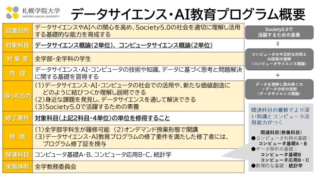 データサイエンス・ AI 教育プログラム概要